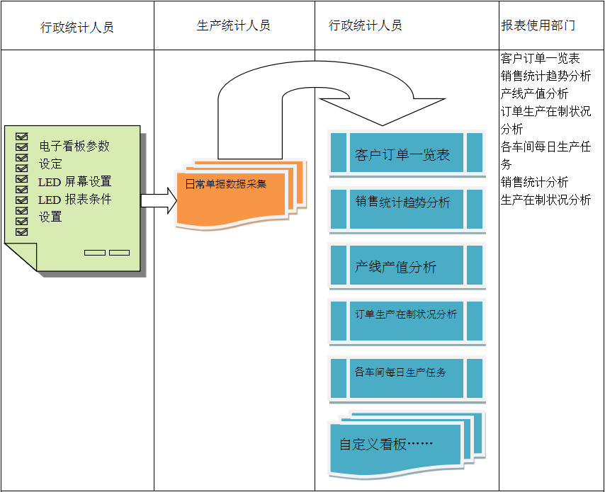 使用电商ERP米兰体育网页版-米兰体育（中国）官方在线登录
进行订单管理有哪些好处?