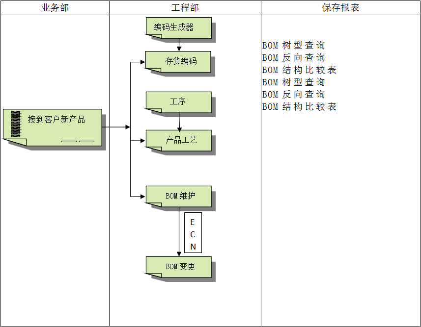 企业建设米兰体育网页版-米兰体育（中国）官方在线登录ERP管理米兰体育网页版-米兰体育（中国）官方在线登录
有多重要?