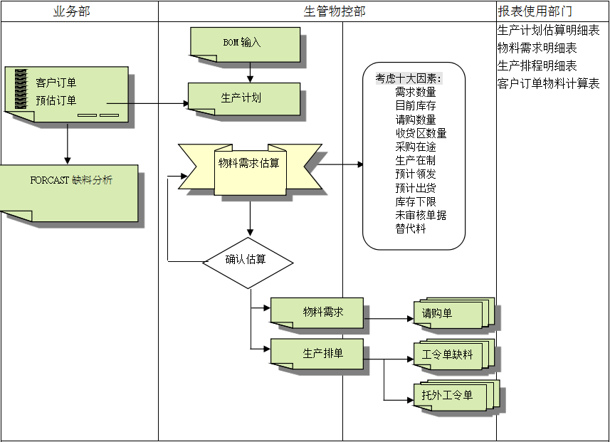 ERP米兰体育网页版-米兰体育（中国）官方在线登录
的三大维度管理
