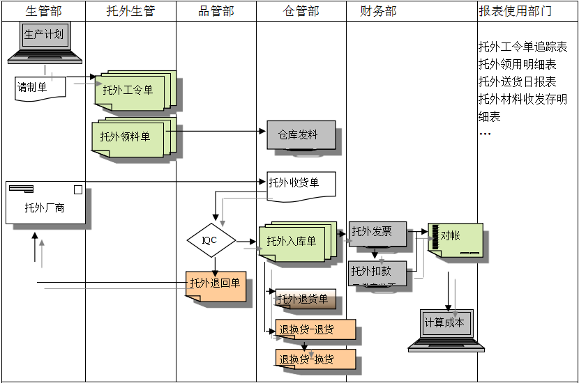 ERP米兰体育网页版-米兰体育（中国）官方在线登录
给企业内部控制带来哪些影响及风险?