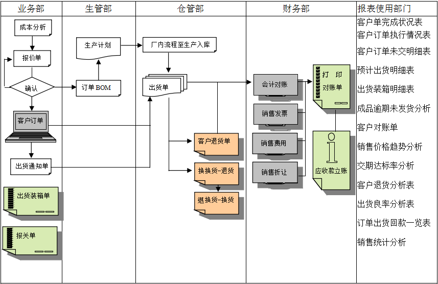 erp米兰体育网页版-米兰体育（中国）官方在线登录
实施前要做好基础管理