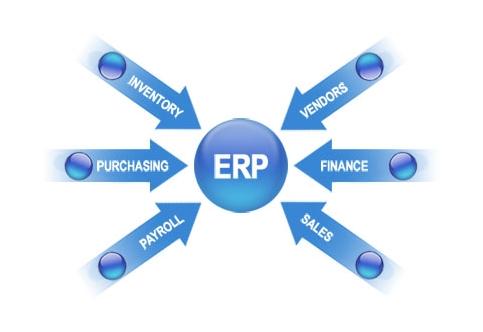 ERP米兰体育网页版-米兰体育（中国）官方在线登录
实施的风险要如何防范?
