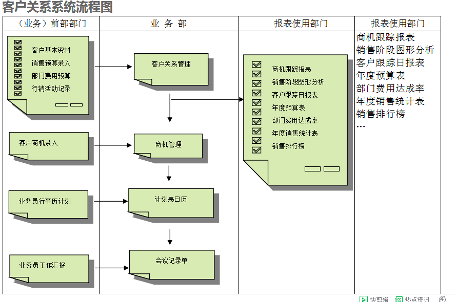 　ERP米兰体育网页版-米兰体育（中国）官方在线登录
的具体操作步骤是怎样的