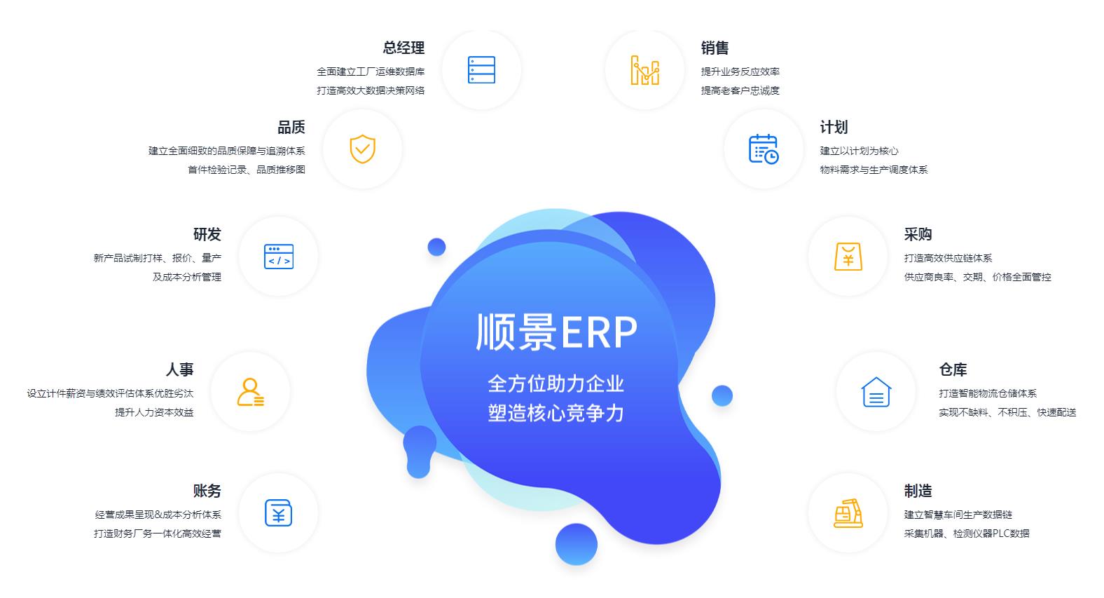 怎么让ERP米兰体育网页版-米兰体育(中国)官方在线登录
数据变得更安全?
