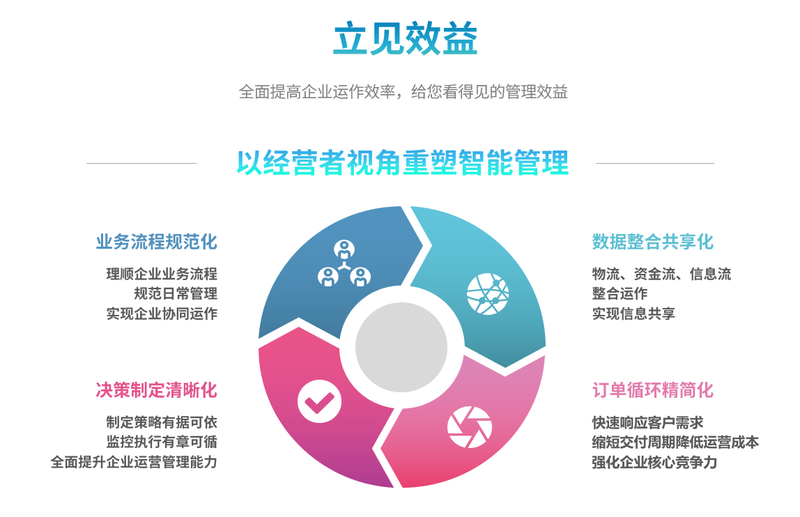 erp米兰体育网页版-米兰体育（中国）官方在线登录
能自己学吗？