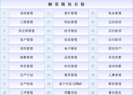 ERP米兰体育网页版-米兰体育（中国）官方在线登录
是什么意思？