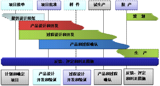 什么是ERP米兰体育网页版-米兰体育（中国）官方在线登录
的核心?
