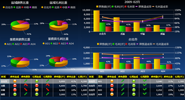 ERP软件米兰体育网页版-米兰体育（中国）官方在线登录
的基础数据如何快速管理?