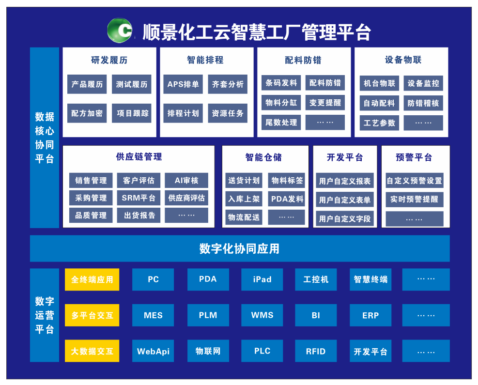 米兰体育网页版-米兰体育（中国）官方在线登录化工云智慧工厂管理平台
